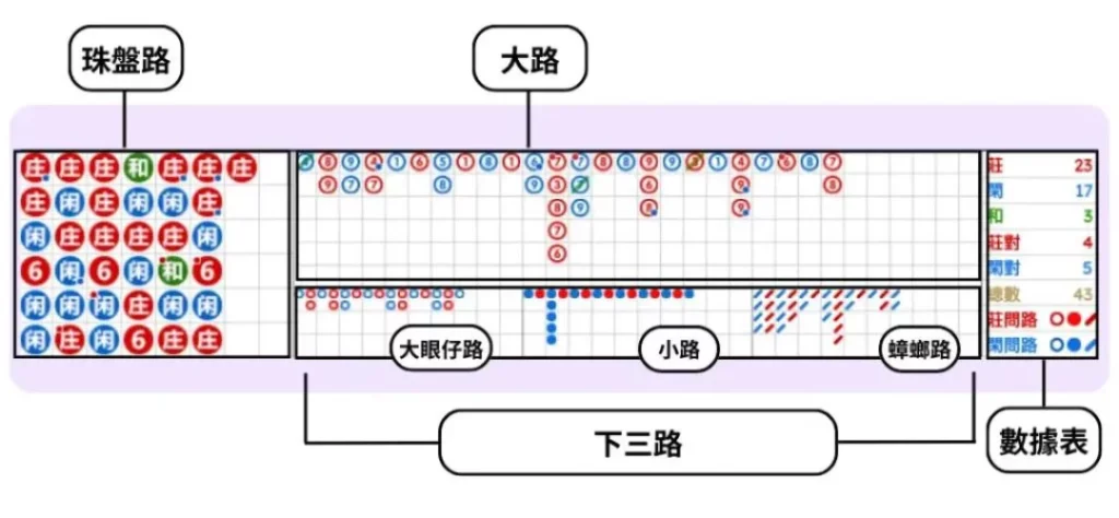MBM娛樂城:仙人解密百家樂牌路技巧 3 image 5