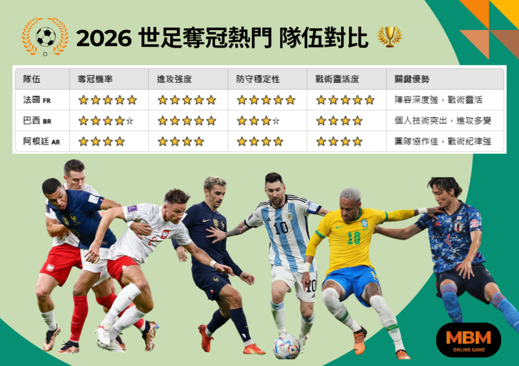 2026世足奪冠熱門隊伍對比！